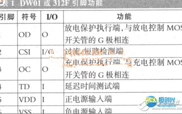 3.7v鋰電池保護(hù)板原理圖之保護(hù)電路工作原理分析(圖1) 3.7v鋰電池保護(hù)板原理圖之保護(hù)電路工作原理分析